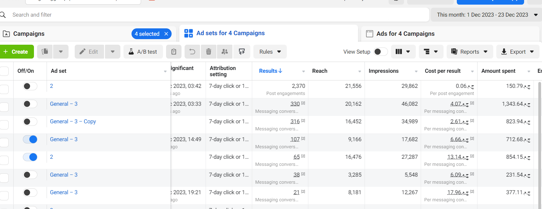 Cost efficiency metrics dashboard showing CPM, CPC and conversion cost trends across campaign weeks